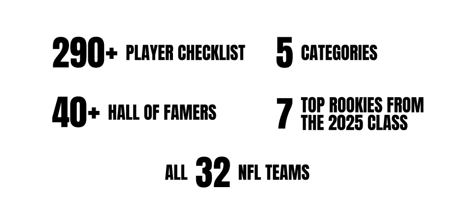 290+ PLAYER CHECKLIST, 5 CATEGORIES, 40+ HALL OF FAMERS, 7 TOP ROOKIES FROM THE 2025 CLASS, ALL 32 NFL TEAMS