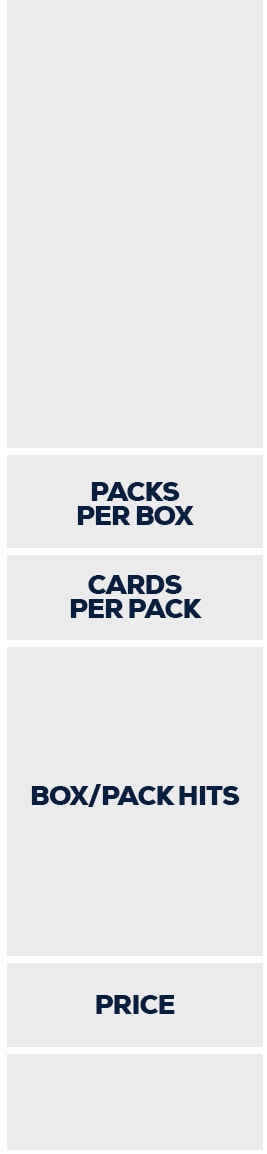Grid Fields: Packs per box, cards per pack, box/pack hits and price.